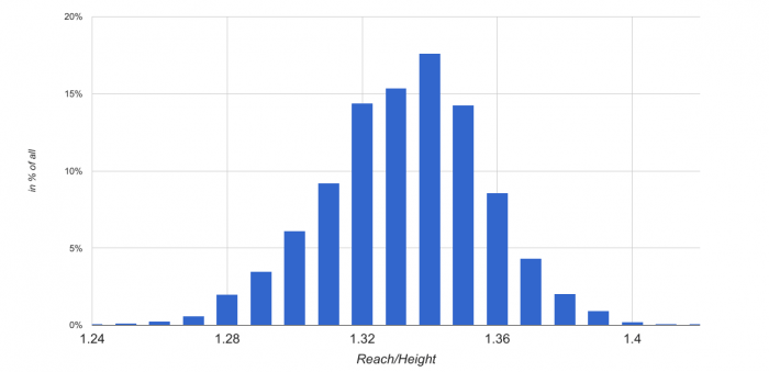 What Is Standing Reach And How Do You Measure It Correctly what-is-standing-reach-and-how-do-you-measure-it-correctly