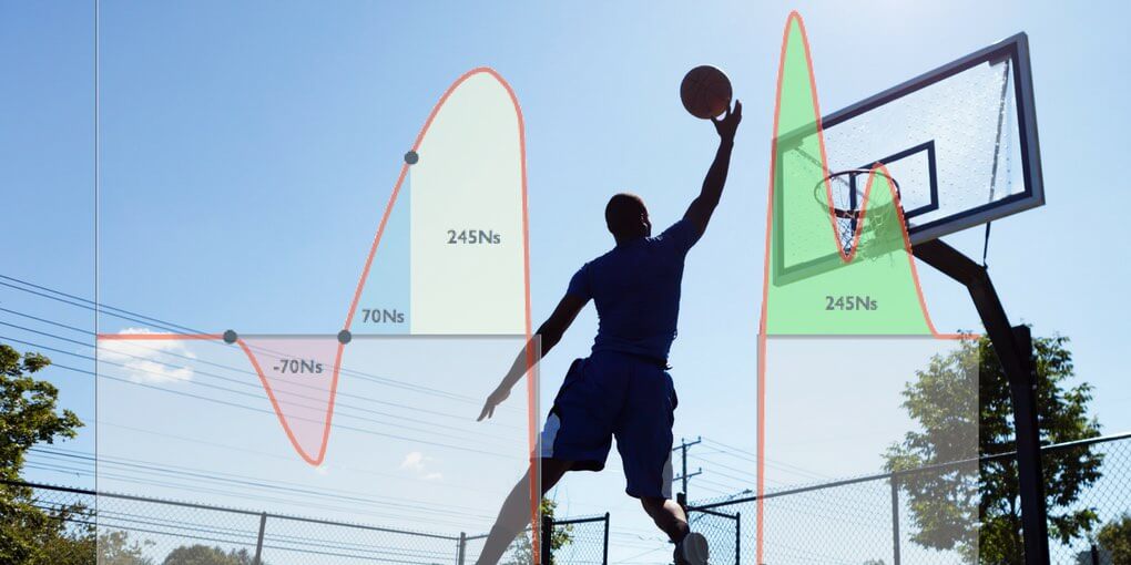 The Physics of the Vertical Jump Force, Speed, Height